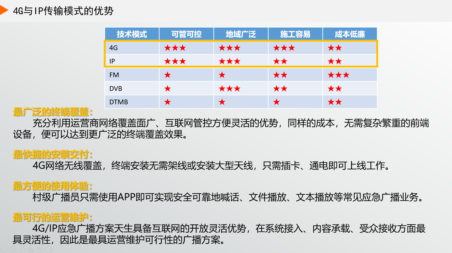 ʲôF(xin)ڴҶx4GVxIPV